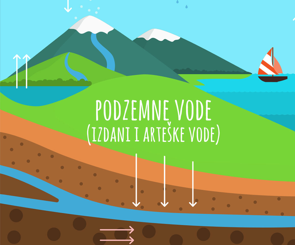 Vode na kopnu | Shtreber